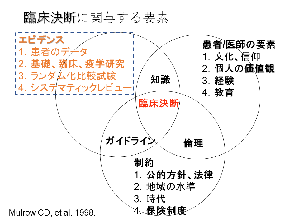 予約受付中 臨床疫学 EBM実践のための必須知識 ＥＢＭ実践のための必須